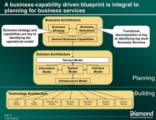 Using Business Architecture To Drive Business Services