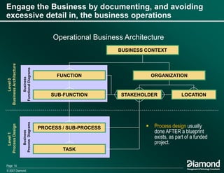 Using Business Architecture To Drive Business Services