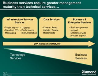 Using Business Architecture To Drive Business Services