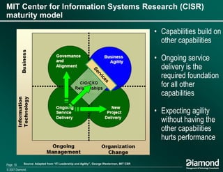 Using Business Architecture To Drive Business Services