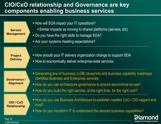 Using Business Architecture To Drive Business Services