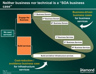 Using Business Architecture To Drive Business Services