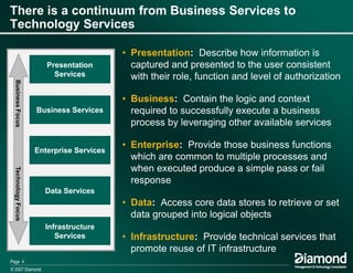 Using Business Architecture To Drive Business Services