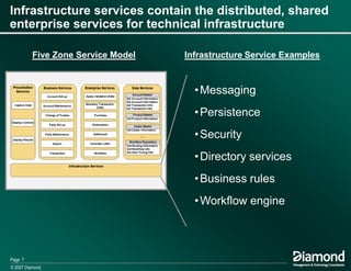 Using Business Architecture To Drive Business Services