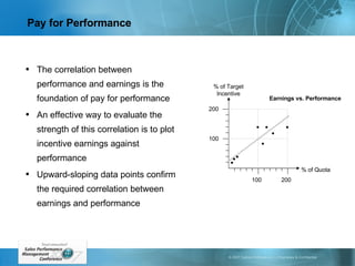 Pay for Performance The correlation between performance and earnings is the foundation of pay for performance An effective way to evaluate the strength of this correlation is to plot incentive earnings against performance Upward-sloping data points confirm the required correlation between earnings and performance % of Target Incentive % of Quota 100 200 100 200 Earnings vs. Performance 