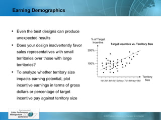 Earning Demographics Even the best designs can produce unexpected results Does your design inadvertently favor sales representatives with small territories over those with large territories? To analyze whether territory size impacts earning potential, plot incentive earnings in terms of gross dollars or percentage of target incentive pay against territory size % of Target Incentive Territory Size 3M 200% Target Incentive vs. Territory Size 2M 1M 4M 5M 7M 6M 100% 8M 10M 9M 