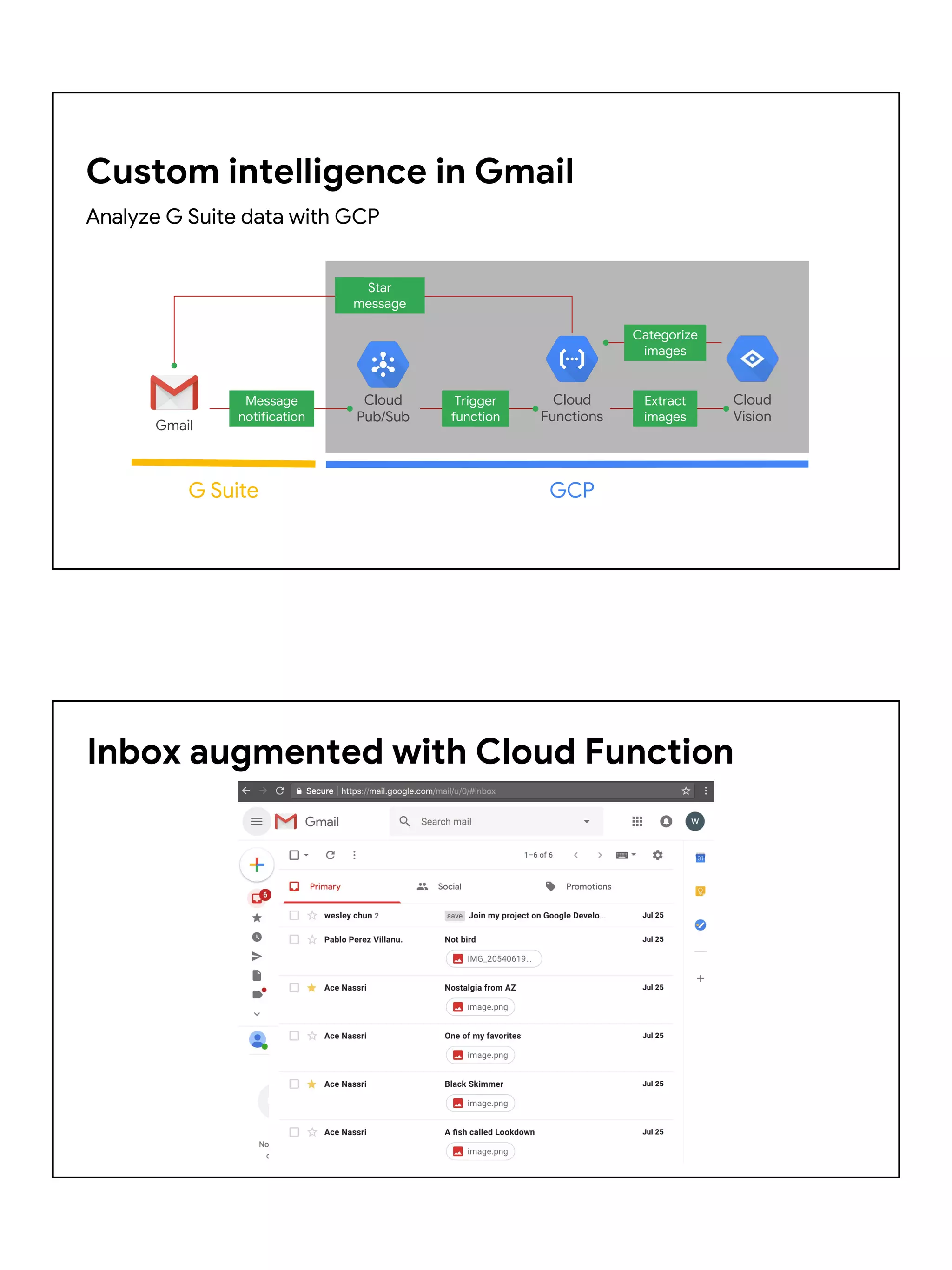 Custom intelligence in Gmail
Analyze G Suite data with GCP
Gmail
Cloud
Pub/Sub
Cloud
Functions
Cloud
Vision
G Suite GCP
Star
message
Message
notification
Trigger
function
Extract
images
Categorize
images
Inbox augmented with Cloud Function
 