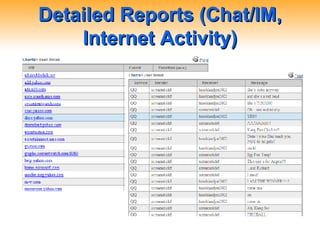 Detailed Reports (Chat/IM, Internet Activity) 