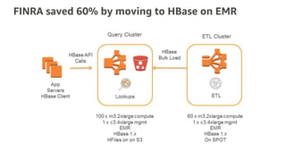 FINRA saved 60% by moving to HBase on EMR
 