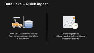 Data Lake – Quick ingest
Quickly ingest data
without needing to force it into a
predefined schema
“How can I collect data ...