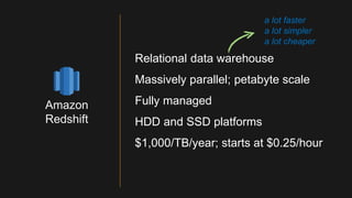 Relational data warehouse
Massively parallel; petabyte scale
Fully managed
HDD and SSD platforms
$1,000/TB/year; starts at...
