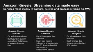 Amazon Kinesis
Streams
• For technical developers
• Build your own custom
applications that process
or analyze streaming
d...