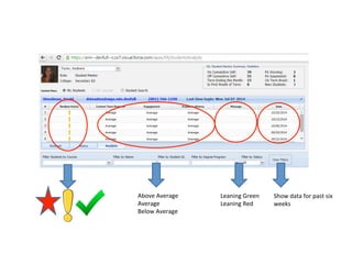 Above	
  Average	
  
Average	
  
Below	
  Average	
  
Leaning	
  Green	
  
Leaning	
  Red	
  
Show	
  data	
  for	
  past	
  six	
  
weeks	
  
 
