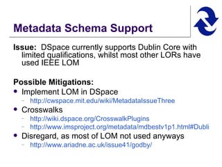 Metadata Schema Support Issue:   DSpace currently supports Dublin Core with limited qualifications, whilst most other LORs have used IEEE LOM Possible Mitigations:   Implement LOM in DSpace http://cwspace.mit.edu/wiki/MetadataIssueThree Crosswalks http://wiki.dspace.org/CrosswalkPlugins   http://www.imsproject.org/metadata/mdbestv1p1.html#Dublin2 Disregard, as most of LOM not used anyways http://www.ariadne.ac.uk/issue41/godby/ 