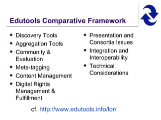 Edutools Comparative Framework Discovery Tools Aggregation Tools Community & Evaluation Meta-tagging Content Management Digital Rights Management & Fulfillment Presentation and Consortia Issues Integration and Interoperability Technical Considerations cf.  http:// www.edutools.info/lor / 