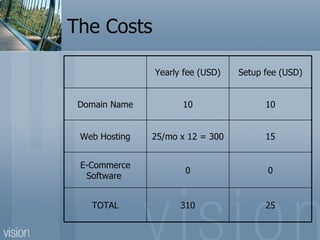 The Costs 25 310 TOTAL 0 0 E-Commerce Software  15 25/mo x 12 = 300 Web Hosting 10 10 Domain Name Setup fee (USD) Yearly fee (USD) 