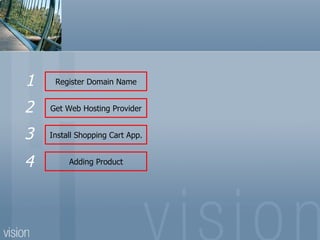 Register Domain Name Get Web Hosting Provider Install Shopping Cart App. Adding Product 1 2 3 4 