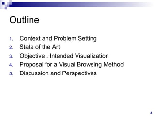 Outline Context and Problem Setting State of the Art Objective : Intended Visualization Proposal for a Visual Browsing Method Discussion and Perspectives 