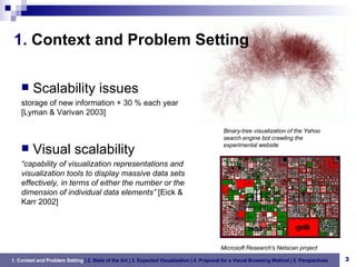 1.  Context and Problem Setting Scalability issues storage of new information + 30 % each year [Lyman & Varivan 2003] Visual scalability “ capability of visualization representations and visualization tools to display massive data sets effectively, in terms of either the number or the dimension of individual data elements”  [Eick & Karr 2002] Binary-tree visualization of the Yahoo search engine bot crawling the experimental website Microsoft Research's Netscan project 1. Context and Problem Setting   | 2. State of the Art | 3. Expected Visualization | 4. Proposal for a Visual Browsing Method | 5. Perspectives 
