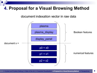 4.  Proposal for a Visual Browsing Method Boolean features numerical features document indexation vector in raw data document x = 1. Context and Problem Setting   | 2. State of the Art | 3. Expected Visualization |  4. Proposal for a Visual Browsing Method  | 5. Perspectives plasma_display display_panel plasma p1 = x1 p2 = x2 p0 = x0 