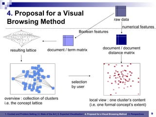overview : collection of clusters i.e. the concept lattice local view : one cluster’s content (i.e. one formal concept’s extent) document / document distance matrix raw data Boolean features numerical features 4.  Proposal for a Visual Browsing Method 1. Context and Problem Setting   | 2. State of the Art | 3. Expected Visualization |  4. Proposal for a Visual Browsing Method  | 5. Perspectives document / term matrix resulting lattice selection by user 