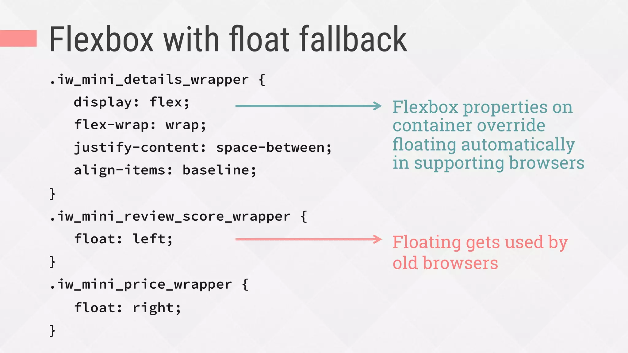 Flexbox with ﬂoat fallback
.iw_mini_details_wrapper {
display: flex;
flex-wrap: wrap;
justify-content: space-between;
align-items: baseline;
}
.iw_mini_review_score_wrapper {
float: left;
}
.iw_mini_price_wrapper {
float: right;
}
Flexbox properties on
container override
ﬂoating automatically
in supporting browsers
Floating gets used by
old browsers
 
