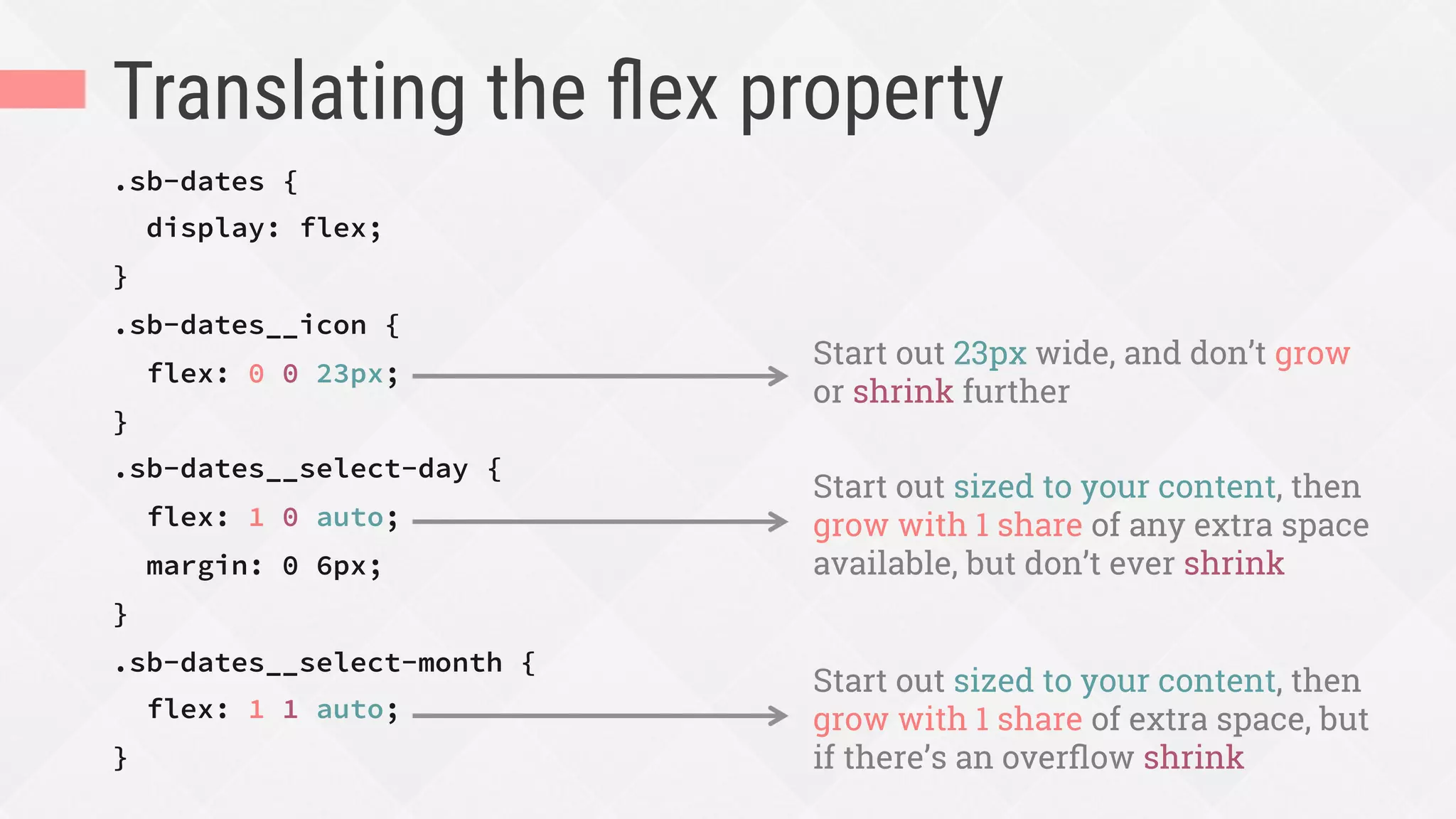 Translating the ﬂex property
.sb-dates {
display: flex;
}
.sb-dates__icon {
flex: 0 0 23px;
}
.sb-dates__select-day {
flex: 1 0 auto;
margin: 0 6px;
}
.sb-dates__select-month {
flex: 1 1 auto;
}
Start out 23px wide, and don’t grow
or shrink further
Start out sized to your content, then
grow with 1 share of any extra space
available, but don’t ever shrink
Start out sized to your content, then
grow with 1 share of extra space, but
if there’s an overﬂow shrink
 