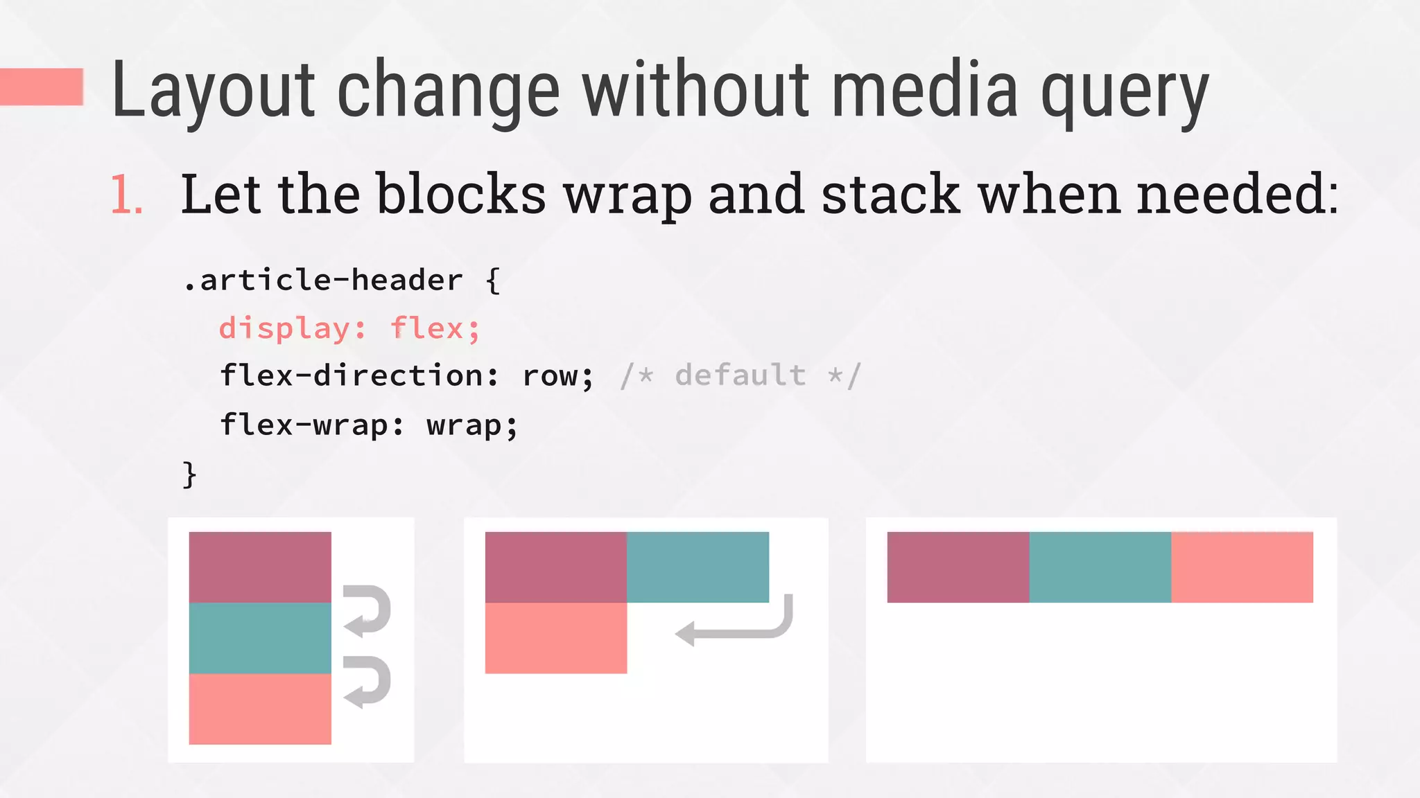 Layout change without media query
1.  Let the blocks wrap and stack when needed:
.article-header {
display: flex;
flex-direction: row;
flex-wrap: wrap;
}
/* default */
 