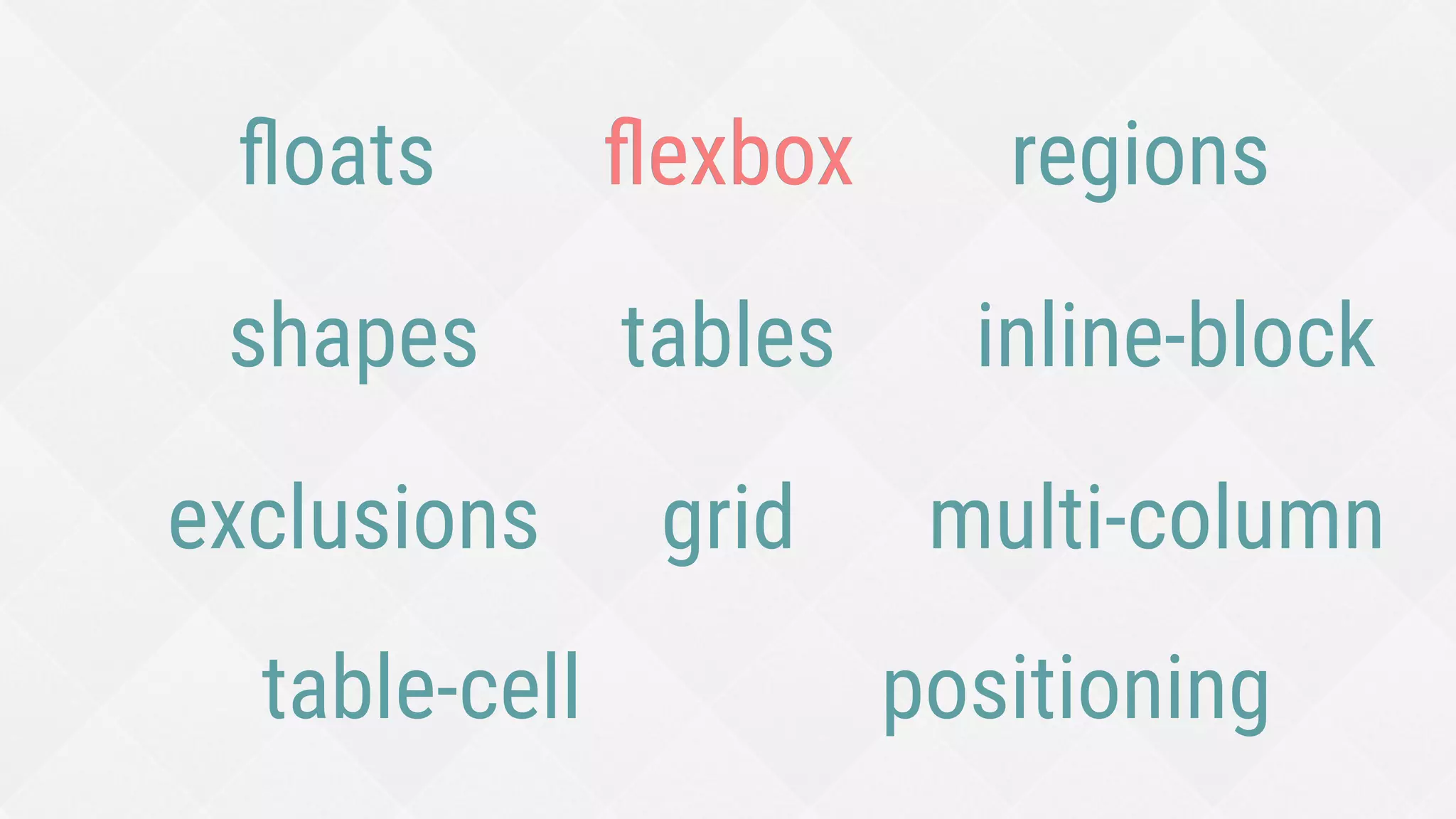 tables
positioning
ﬂoats
inline-block
table-cell
ﬂexbox
grid
 multi-column
exclusions
shapes
regions
ﬂexbox
 
