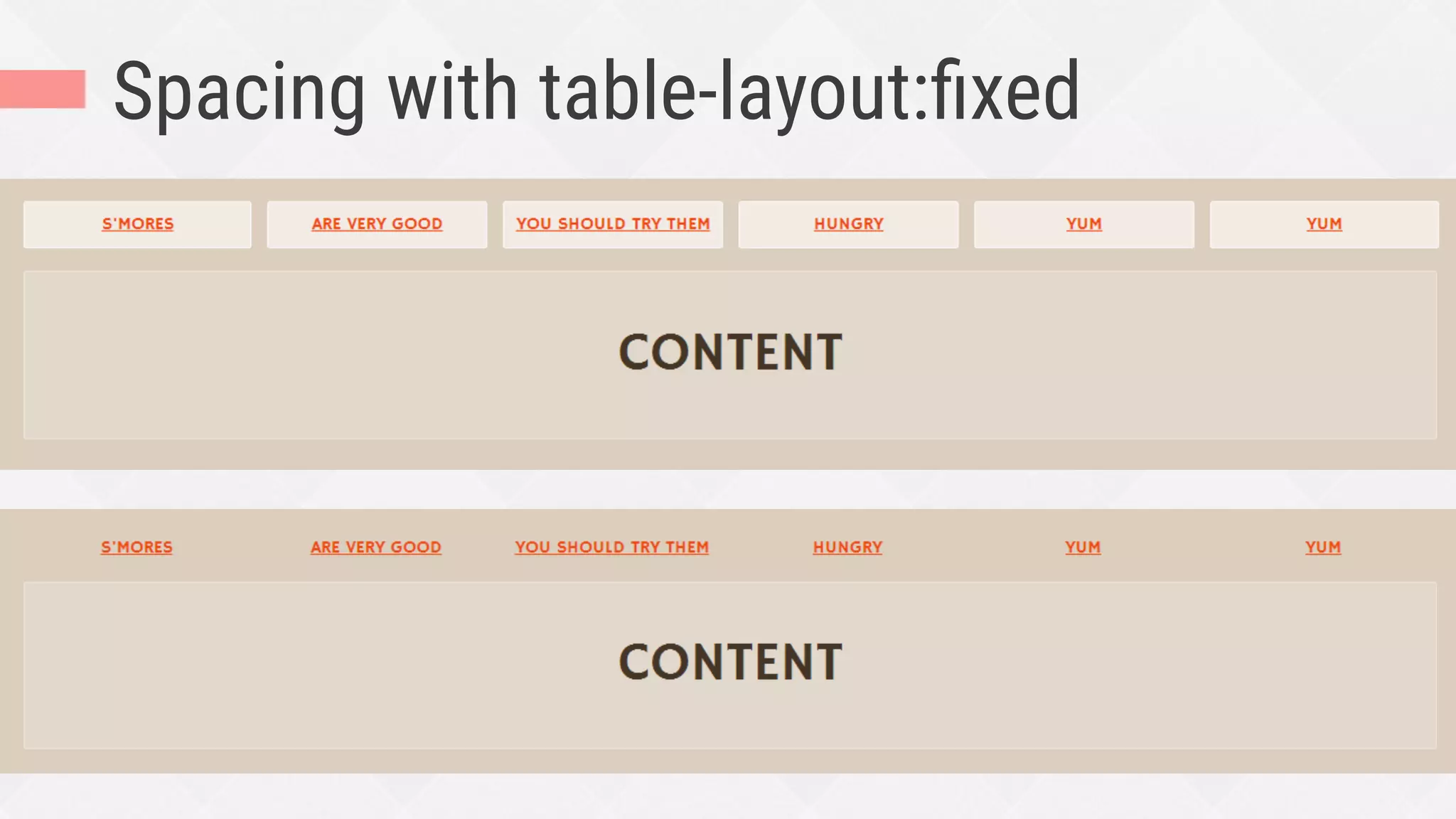 Spacing with table-layout:ﬁxed
 