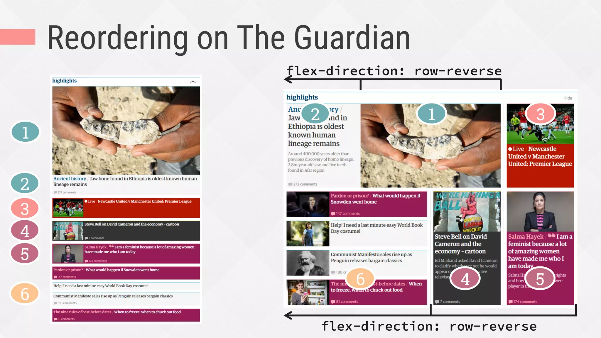 Reordering on The Guardian
12 3
4 56
flex-direction: row-reverse
flex-direction: row-reverse
1
2
3
4
5
6
 