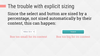 The trouble with explicit sizing
Since the select and button are sized by a
percentage, not sized automatically by their
content, this can happen:
Box too small for its content Box too big for its content
 