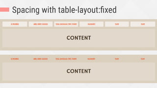 Spacing with table-layout:ﬁxed
 