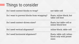 Things to consider
Do I need content blocks to wrap? not table-cell
Do I want to prevent blocks from wrapping? ﬂoats, inline-block, but
table-cell best
Do I need content-driven sizes? ﬂoats, but table-cell or
inline-block best
Do I need vertical alignment? inline-block, table-cell
Do I need horizontal alignment? ﬂoats, table-cell, inline-
block only with preset
sizes
 