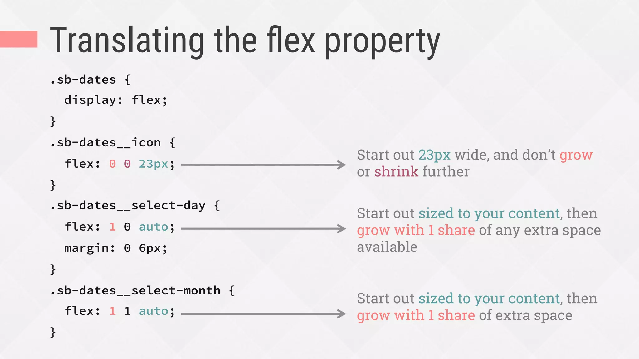 Taking advantage of variable space
Problem: the gap
is not always big
enough to hold a
sentence of text
 