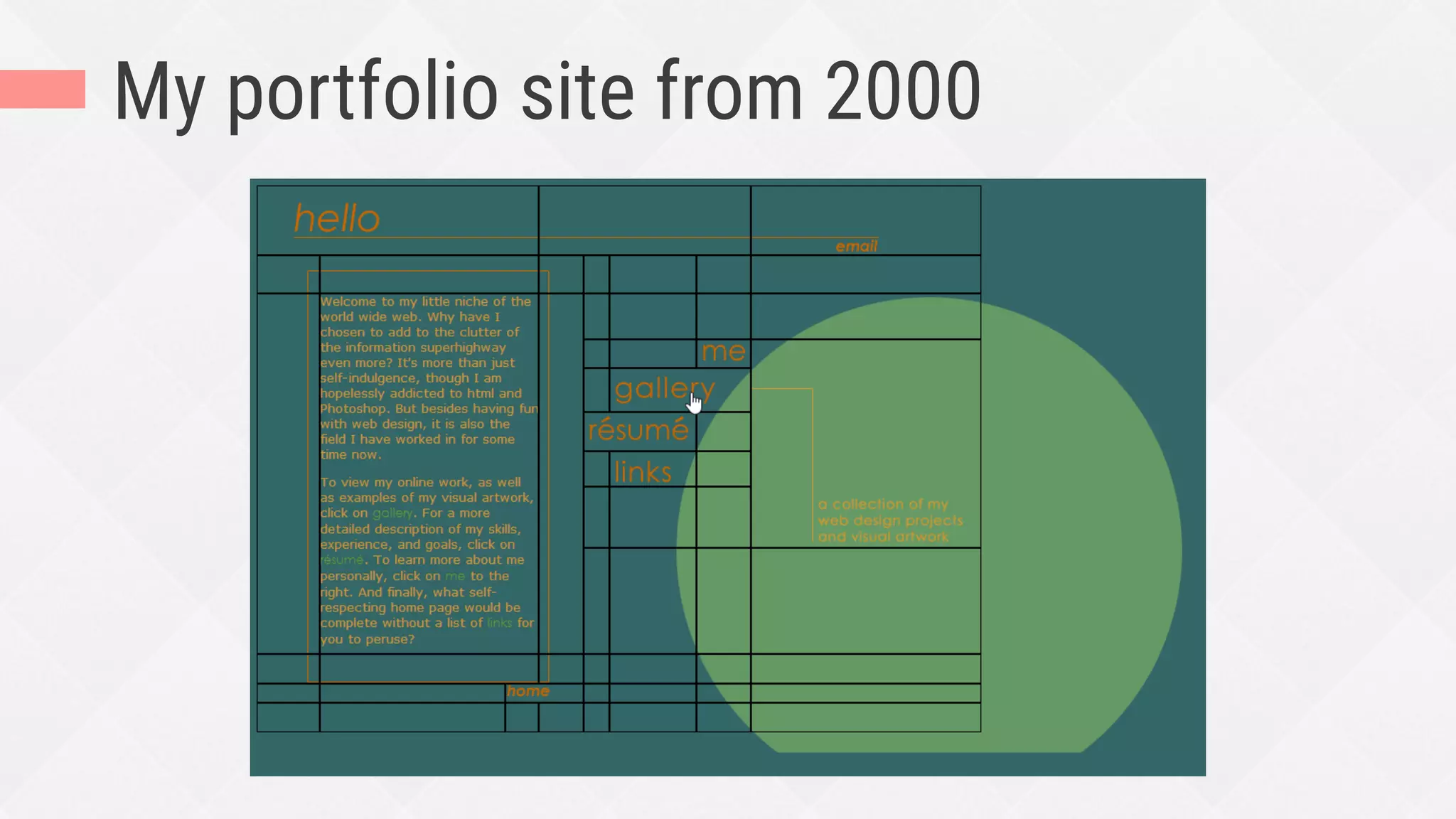 tables
positioning
ﬂoats
inline-block
table-cell
ﬂexbox
grid
 multi-column
exclusions
shapes
regions
ﬂexbox
 