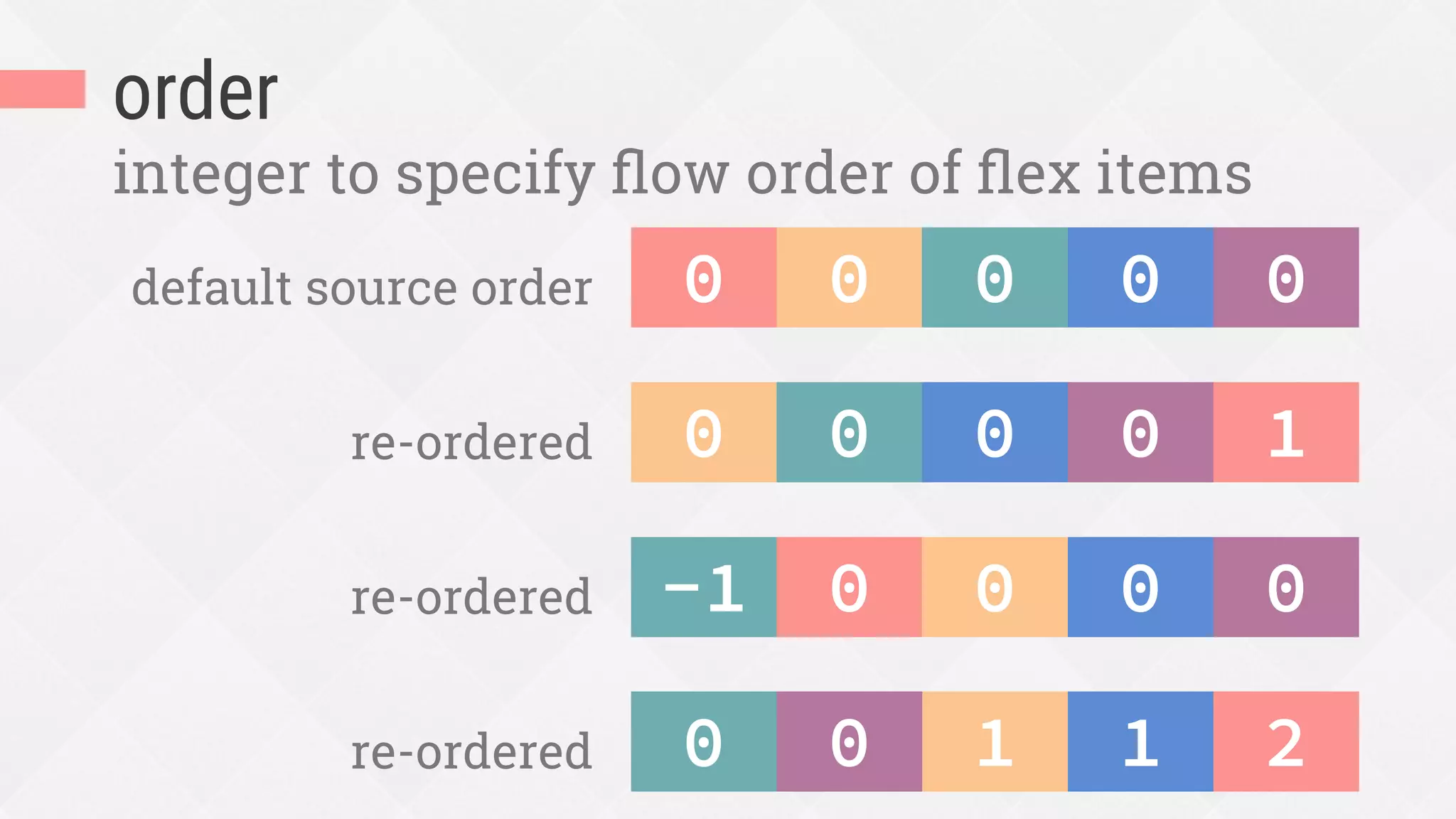 Turn off ﬂexbox in desktop styles
@media screen and (min-width:800px) {
.recipe {
display: block; /* turn off flexbox */
}
.recipe figure {
float: right;
width: 55%;
}
}
 