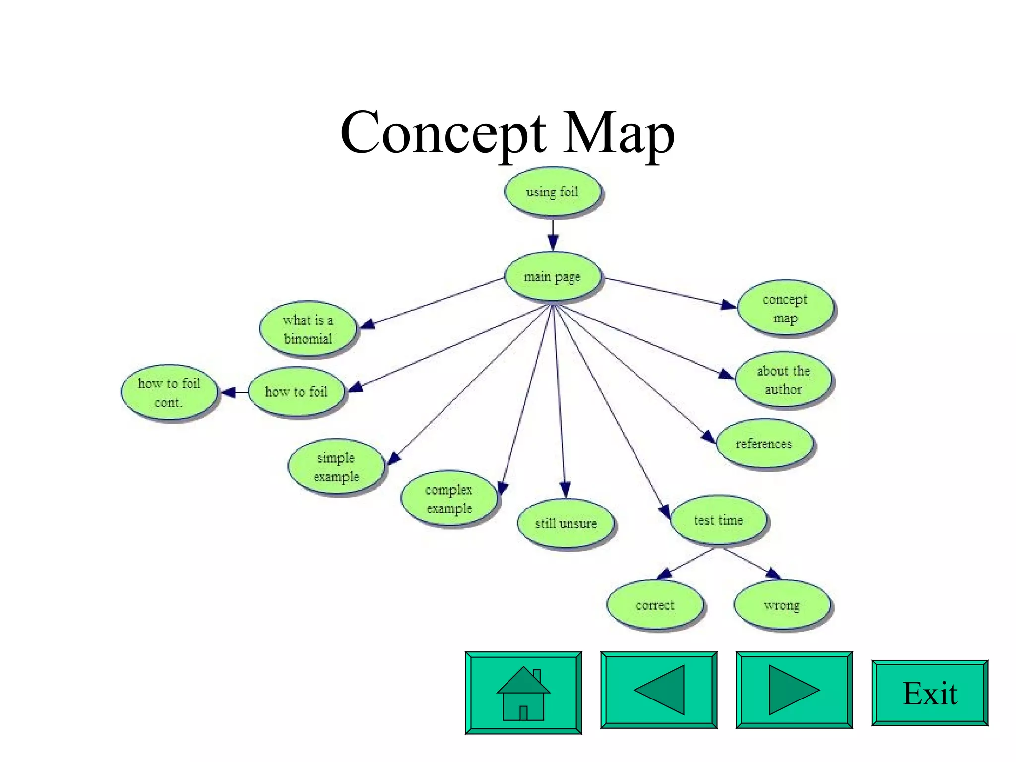 Concept Map Exit 