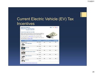 7/13/2011




Current Electric Vehicle (EV) Tax
Incentives




                                          20
 