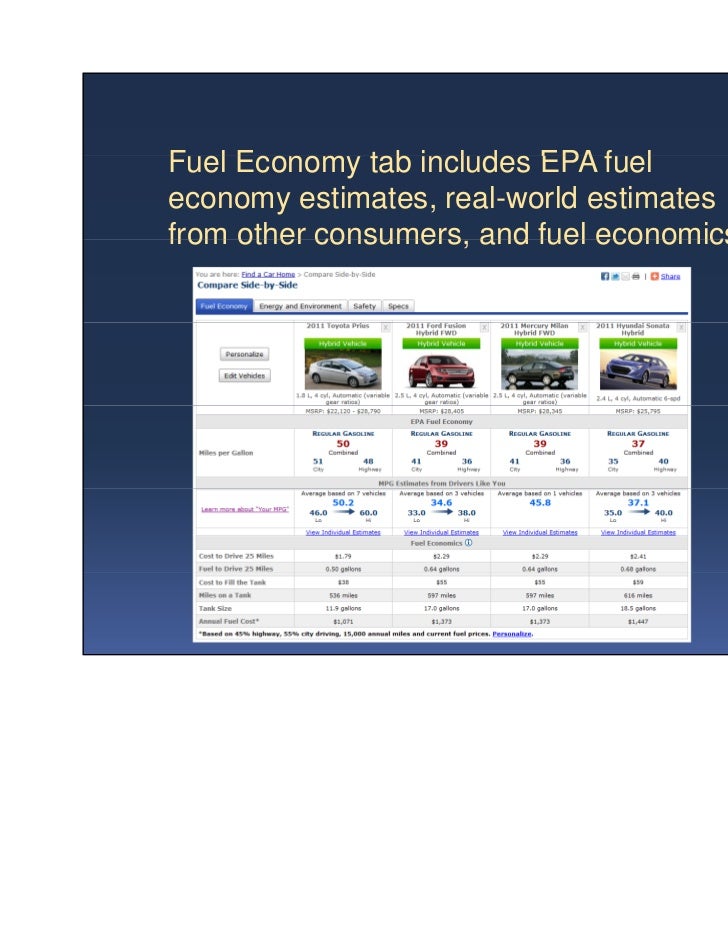 Using FuelEconomy.gov