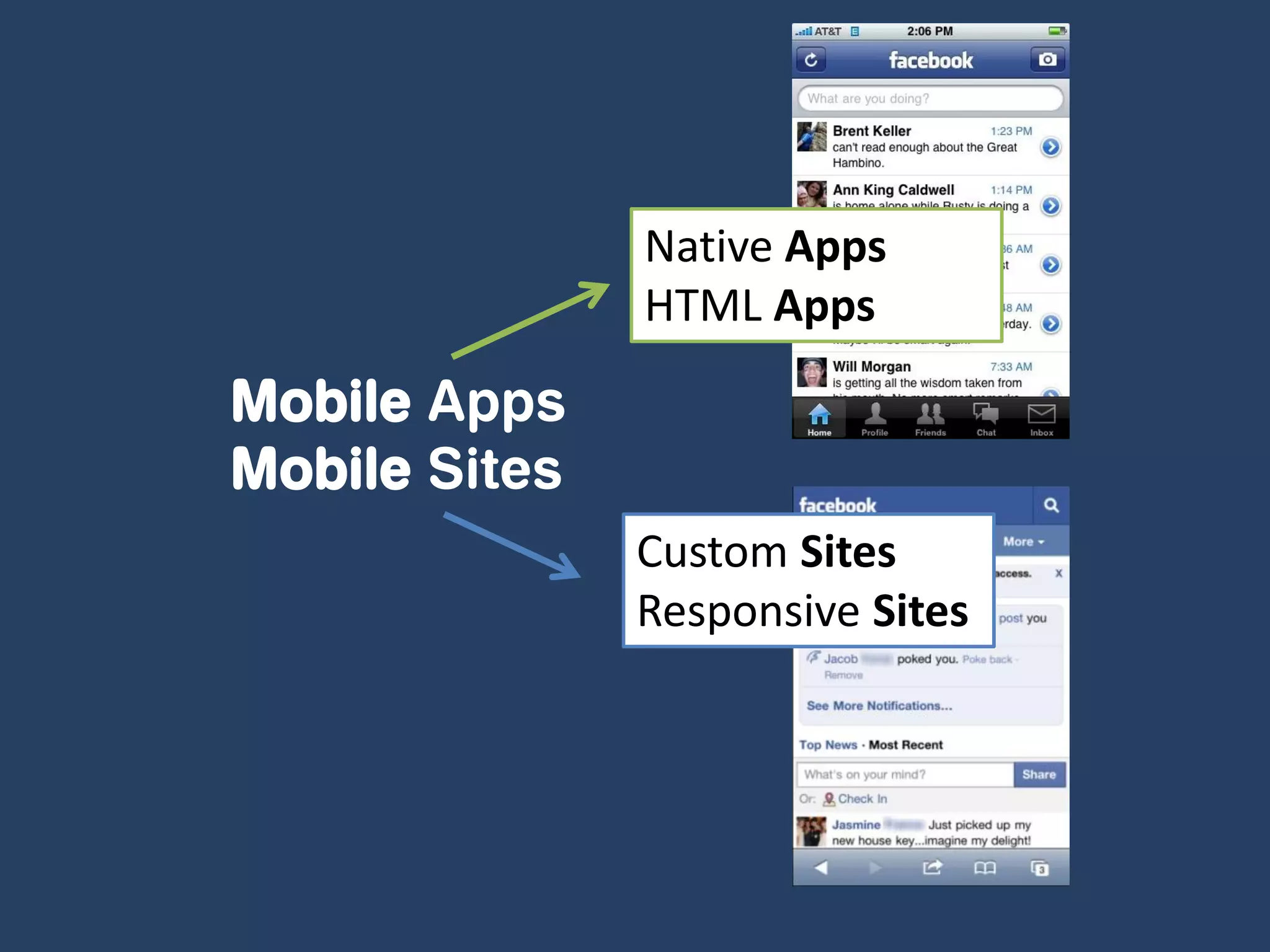 Native Apps
               HTML Apps

Mobile Apps
Mobile Sites
               Custom Sites
               Responsive Sites
 