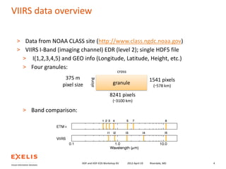 VIIRS data overview
> Data from NOAA CLASS site (http://www.class.ngdc.noaa.gov)
> VIIRS I-Band (imaging channel) EDR (level 2); single HDF5 file

I(1,2,3,4,5) and GEO info (Longitude, Latitude, Height, etc.)
> Four granules:
>

375 m
pixel size

along

cross

granule

1541 pixels
(~578 km)

8241 pixels
(~3100 km)

> Band comparison:

HDF and HDF-EOS Workshop XV

2012-April-19

Riverdale, MD

4

 