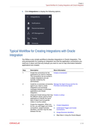 using-integrations-oracle-integration.pdf