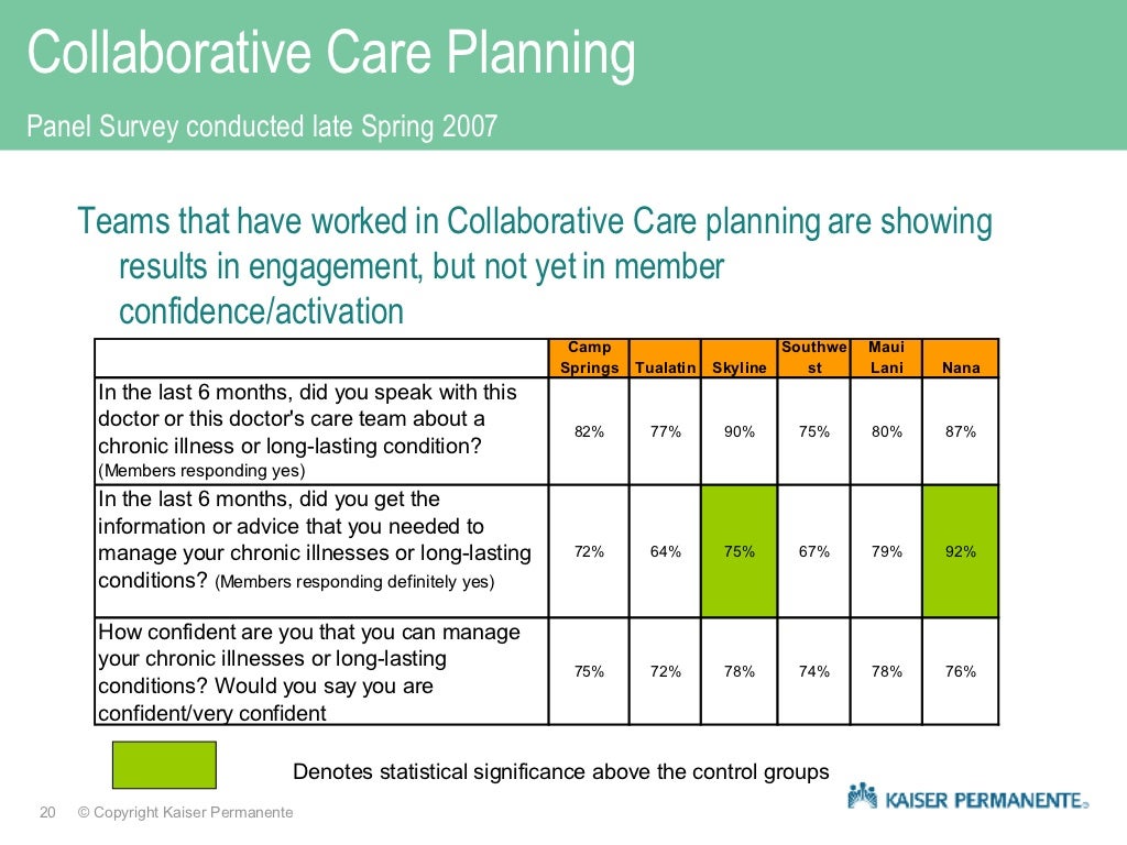 Using Kaiser Permanente HealthConnect™ to Transform Primary Care Deli…
