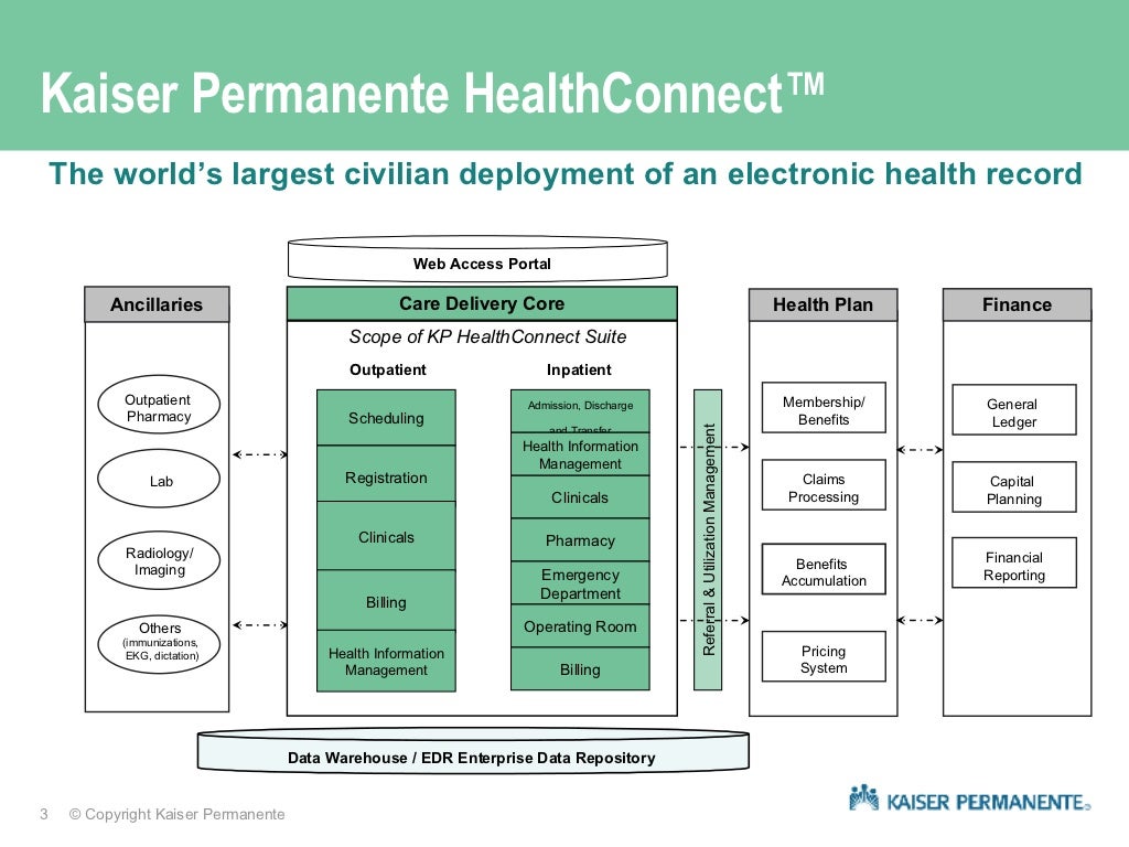 Using Kaiser Permanente HealthConnect™ to Transform Primary Care Deli…