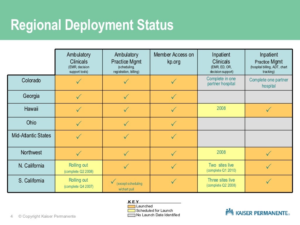 Using Kaiser Permanente HealthConnect™ to Transform Primary Care Deli…