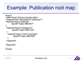 Example: Publication root map
<map>
<title>Prod1 Product Guide</title>
<mapref href="keysdefs-01.ditamap"/>
<topicref keys="pubroot"
keyref="topic-ABC001"
>
<topicref keys="chapter-01"
keyref="topic-ABC123"
>
<topicref keys="ch01-overview"
keyref="topic-ABC456"
>
</topicref>
…
</topicref>
…
</map>
4/29/2015 Contrext, LLC 13
 