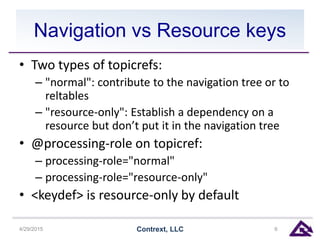 Navigation vs Resource keys
• Two types of topicrefs:
– "normal": contribute to the navigation tree or to
reltables
– "resource-only": Establish a dependency on a
resource but don’t put it in the navigation tree
• @processing-role on topicref:
– processing-role="normal"
– processing-role="resource-only"
• <keydef> is resource-only by default
4/29/2015 Contrext, LLC 6
 