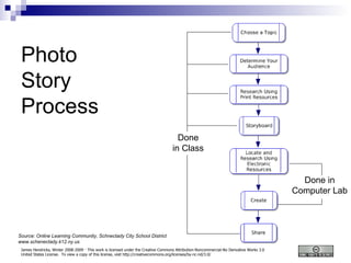 Photo Story Process Done in Class Done in Computer Lab Source: Online Learning Community, Schnectady City School District www.schenectady.k12.ny.us 