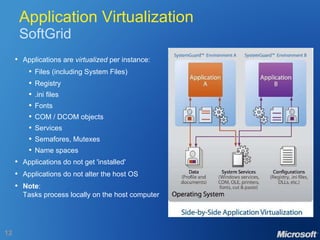 Application Virtualization SoftGrid Applications are  virtualized  per instance: Files (including System Files) Registry .ini files Fonts COM / DCOM objects Services Semafores, Mutexes Name spaces Applications do not get 'installed' Applications do not alter the host OS Note : Tasks process locally on the host computer 
